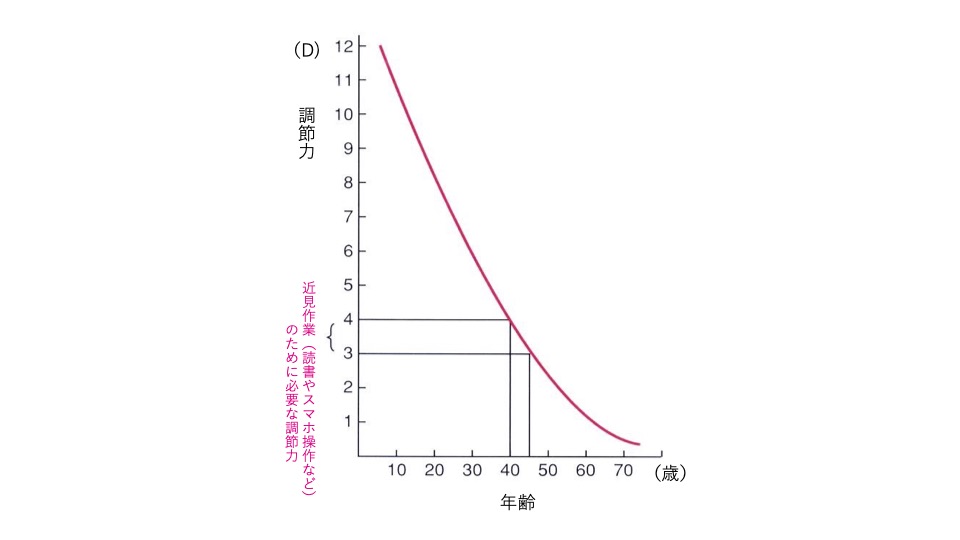 中年のICL MAYO blog